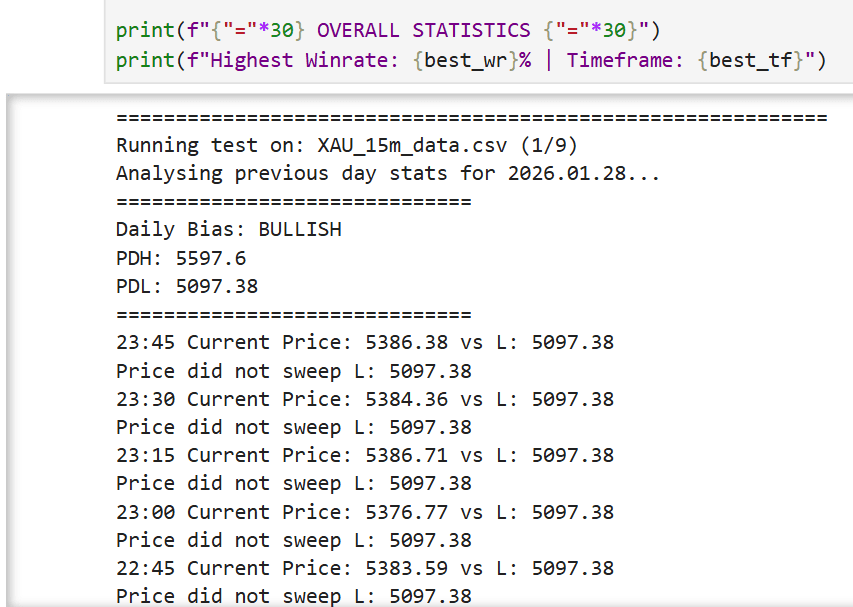 Notebook output showing previous-day high/low levels and simulated sweep-and-reversal entries on XAUUSD data